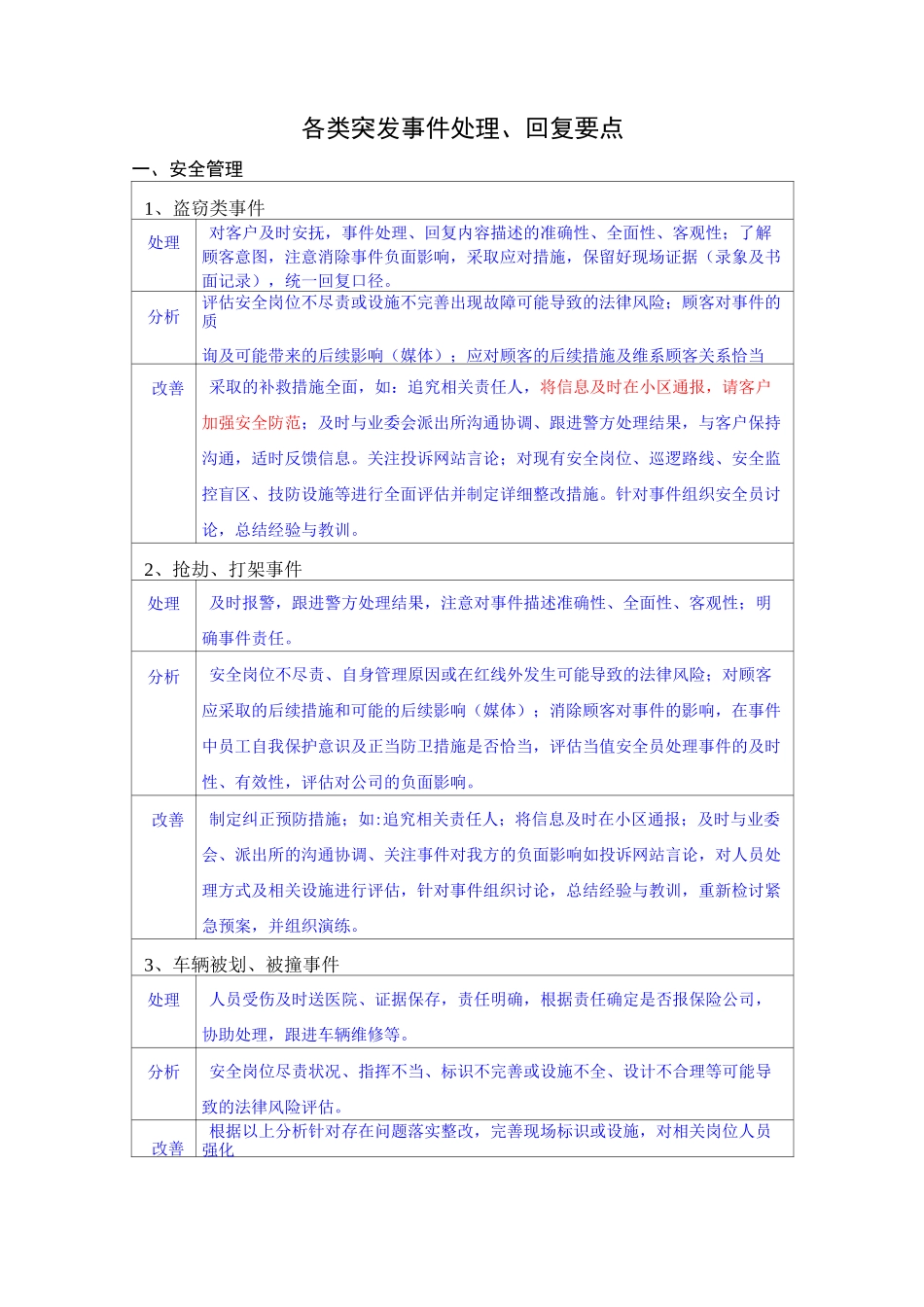 各类突发事件处理、回复要点_第1页