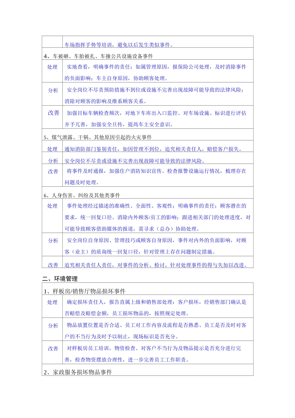 各类突发事件处理、回复要点_第2页