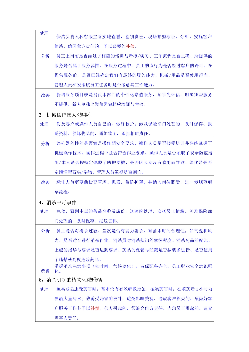 各类突发事件处理、回复要点_第3页