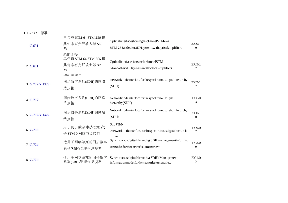 SDH传输标准._第1页