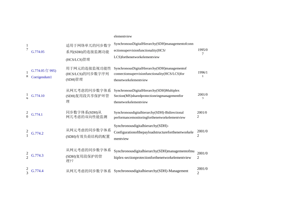 SDH传输标准._第3页