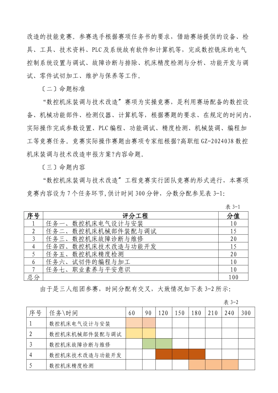 2024年全国职业院校数控机床装调与技术改造赛项规程_第2页