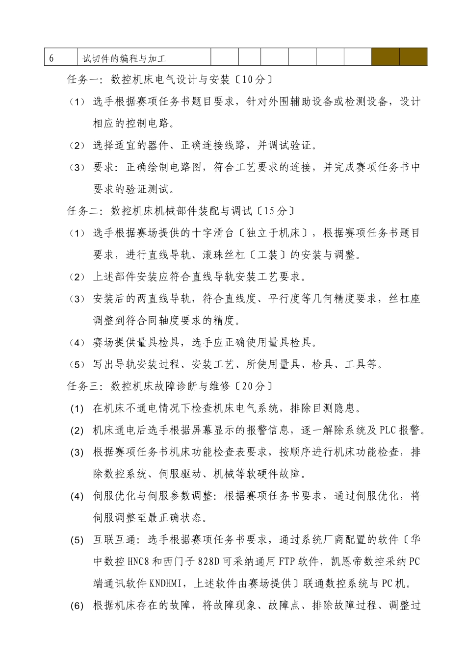 2024年全国职业院校数控机床装调与技术改造赛项规程_第3页