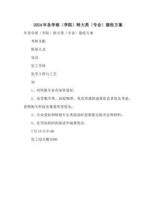 2024年各学部转大类接收方案