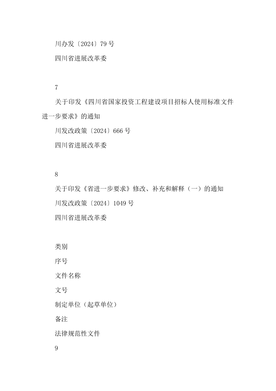 2024年四川省招标投标制度规则保留目录_第3页
