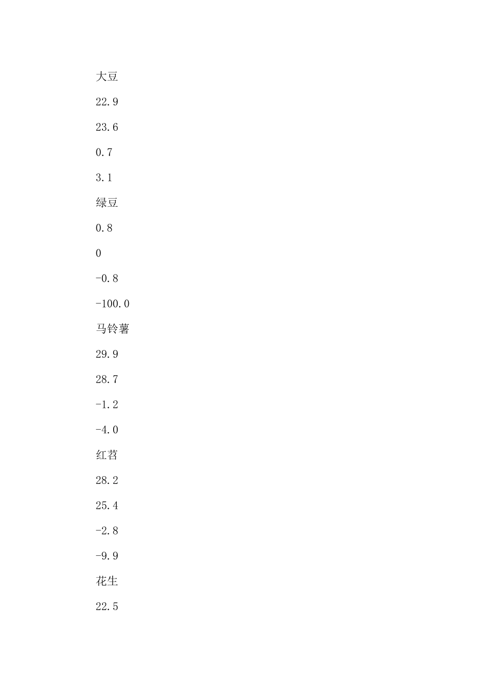 2024年大春意向种植调查情况报告_第3页