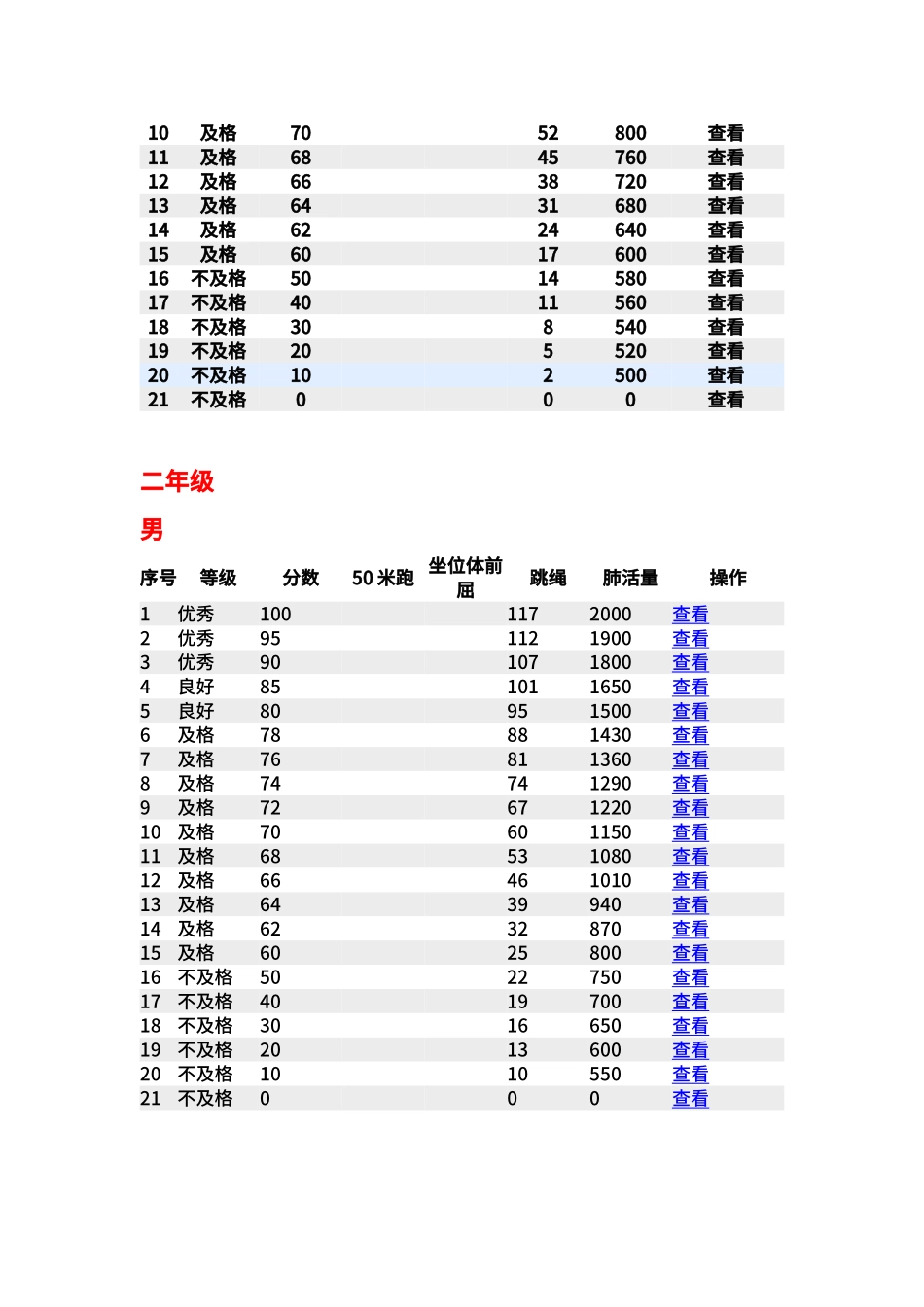 2024年小学生体质健康评分标准_第2页