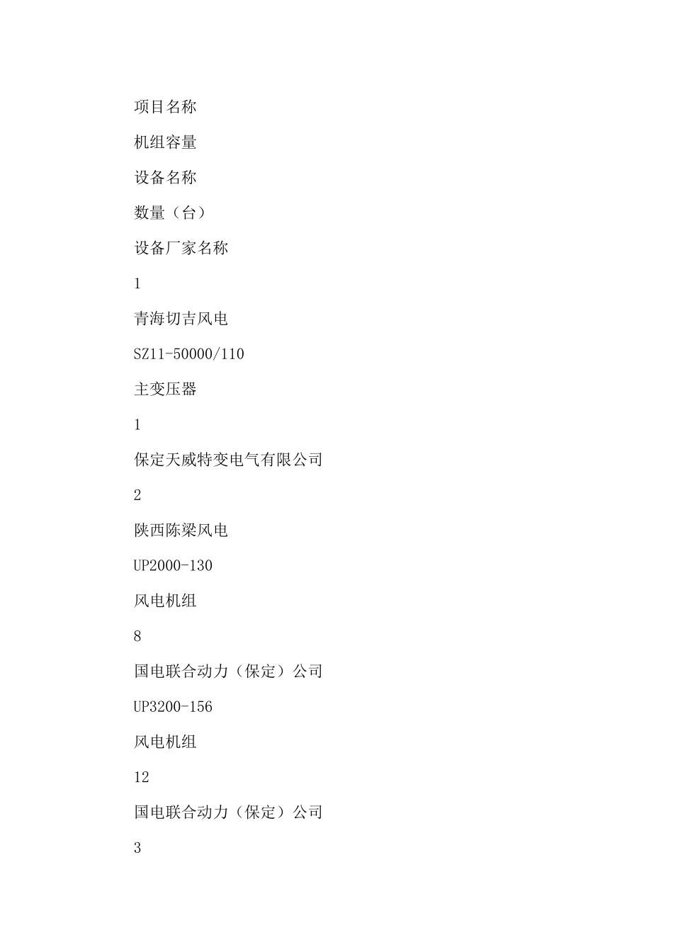 2024年度风电工程监造中心个人工作总结_第2页