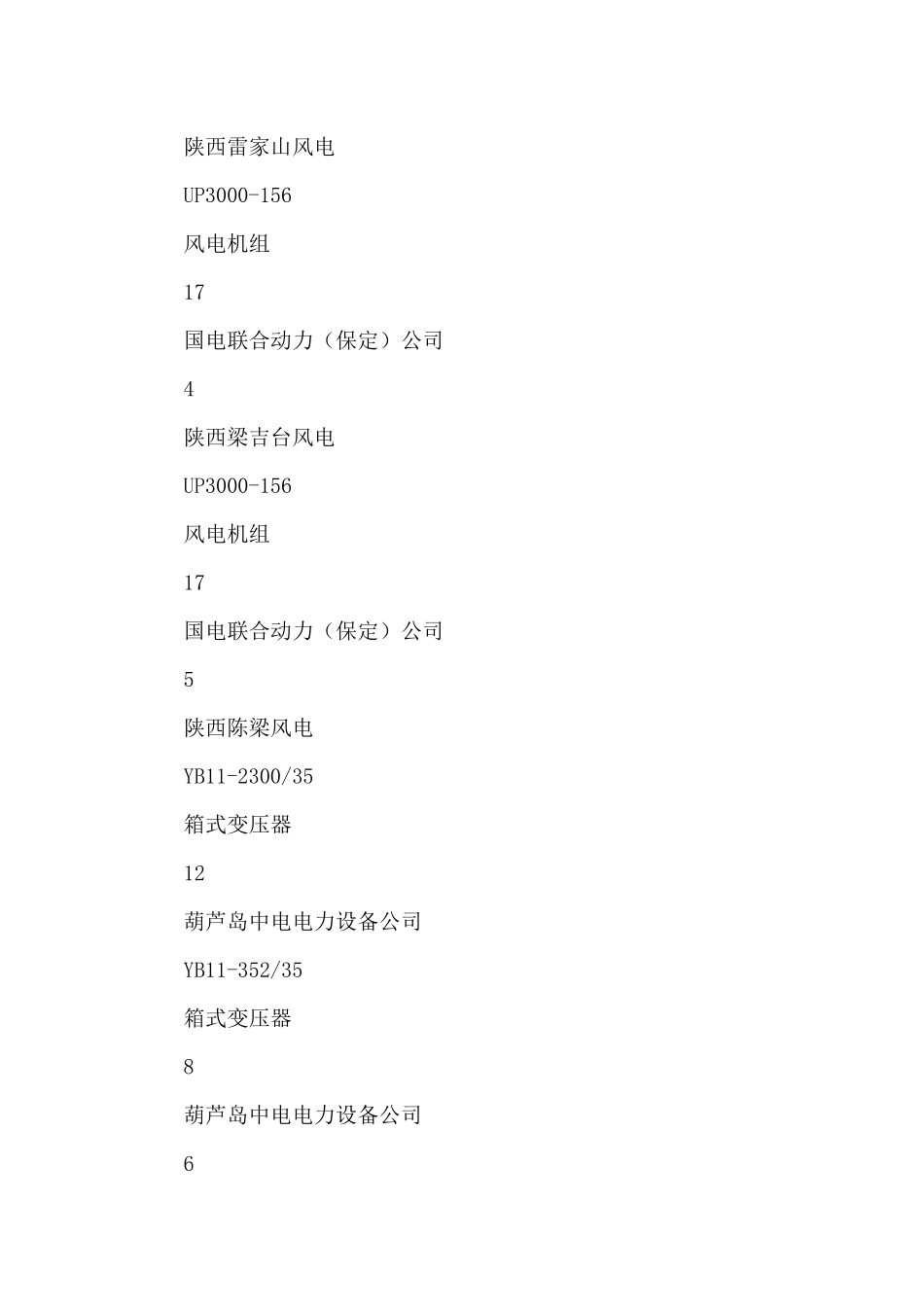 2024年度风电工程监造中心个人工作总结_第3页