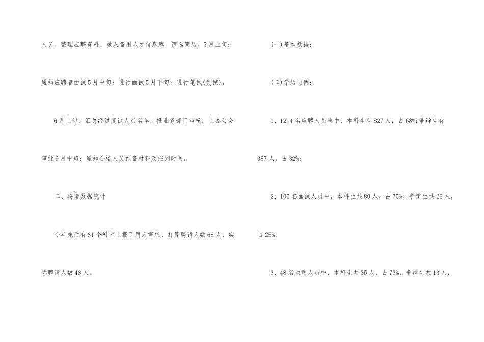 2024年招聘个人工作总结大全_第2页