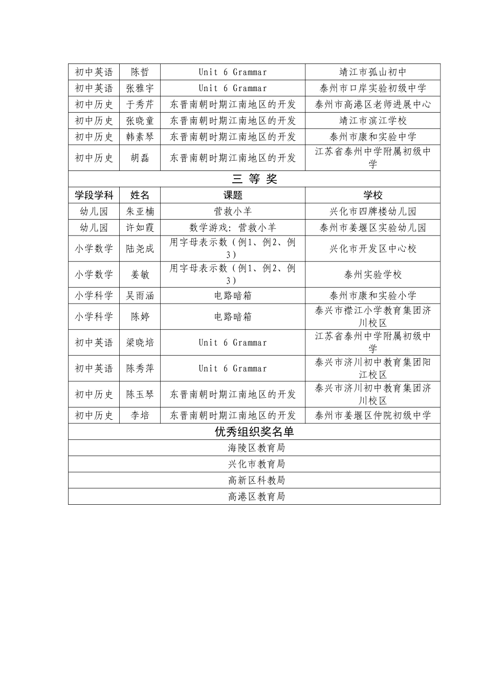 2024年泰州市信息化教学能手比赛结果_第2页