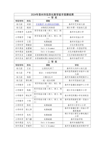 2024年泰州市信息化教学能手比赛结果