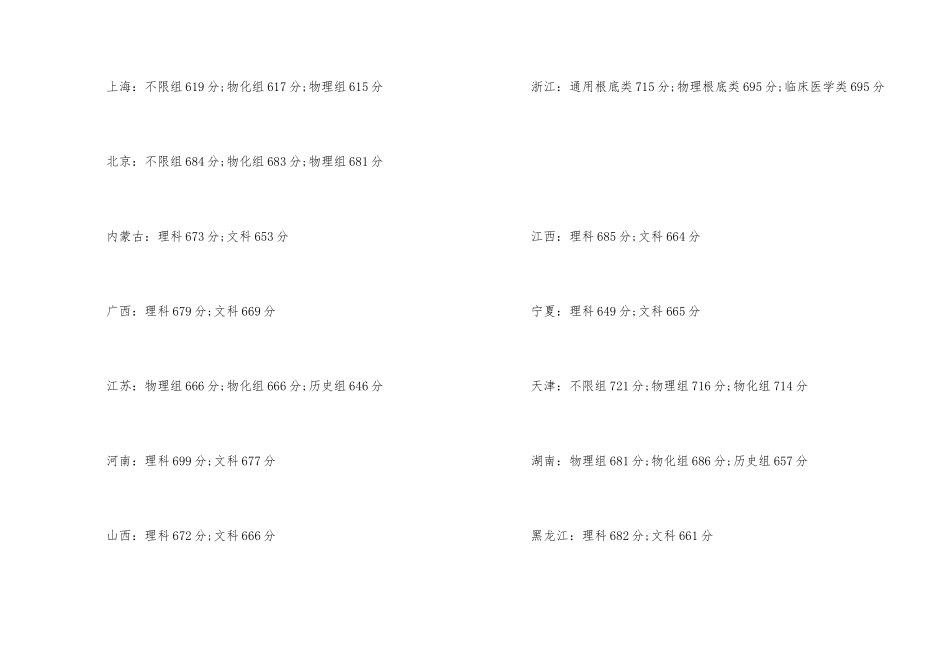 2024年清华大学录取分数线_第2页