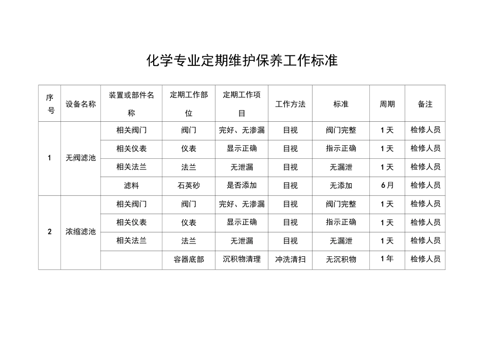 化学专业定期维护保养工作标准_第1页