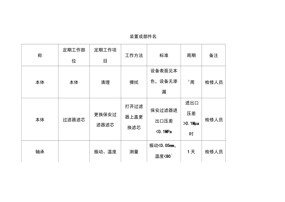 化学专业定期维护保养工作标准_第2页