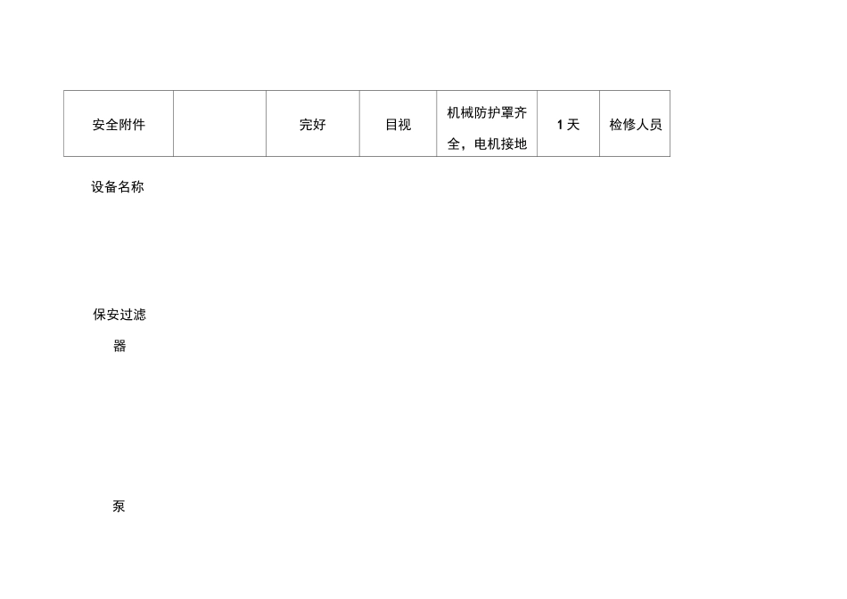 化学专业定期维护保养工作标准_第3页