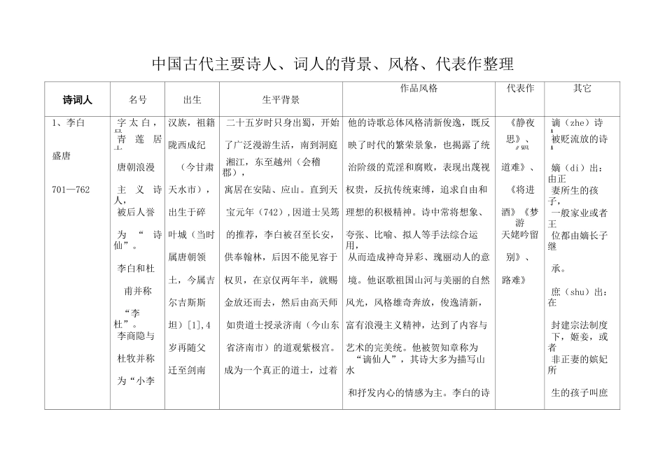 中国古代主要诗人词人的背景风格代表作_第1页