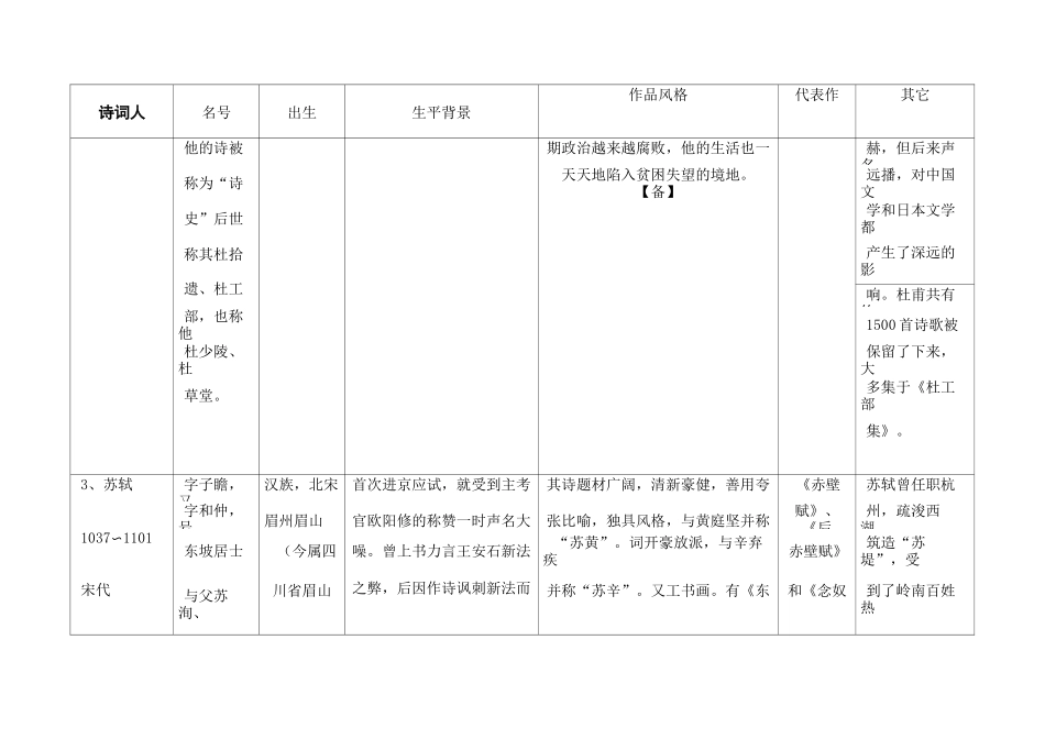 中国古代主要诗人词人的背景风格代表作_第3页