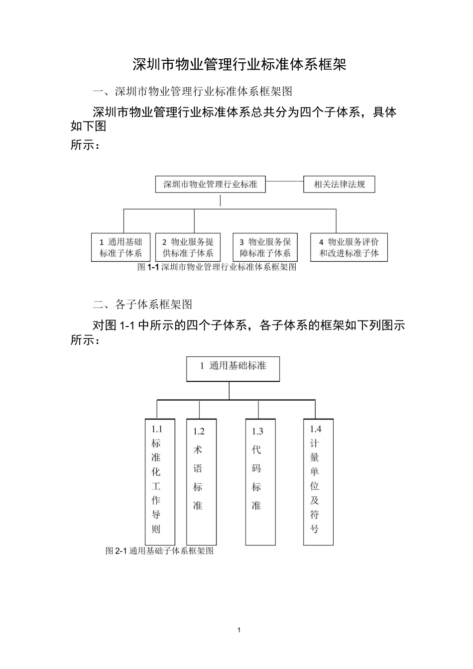 深圳物业管理行业标准体系框架_第1页