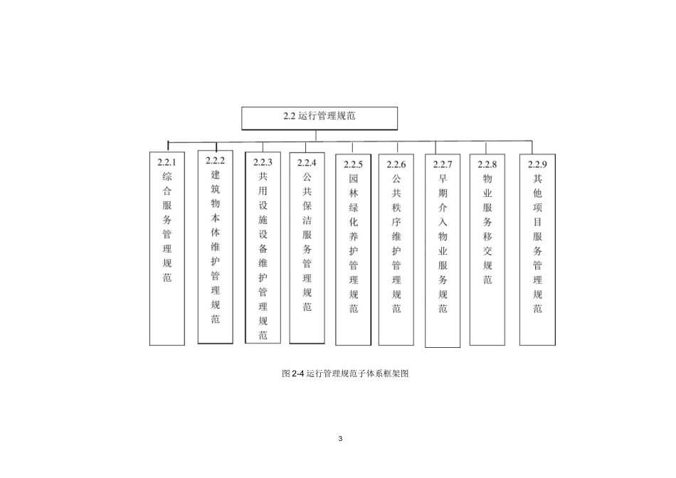深圳物业管理行业标准体系框架_第3页