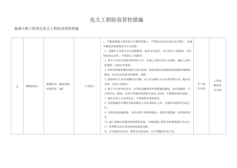 1危大工程防范措施_第2页