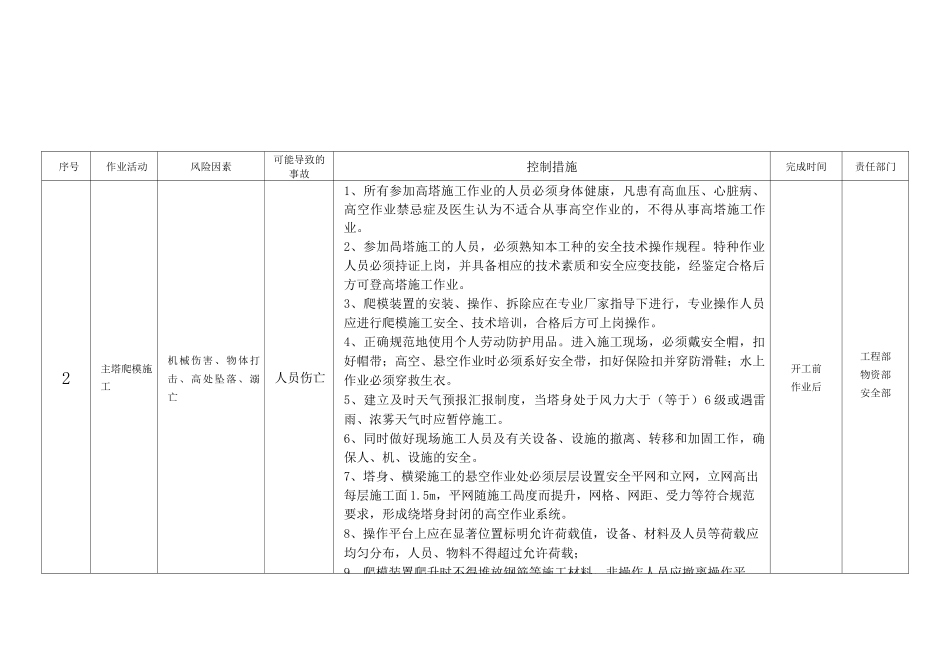 1危大工程防范措施_第3页