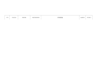 1危大工程防范措施