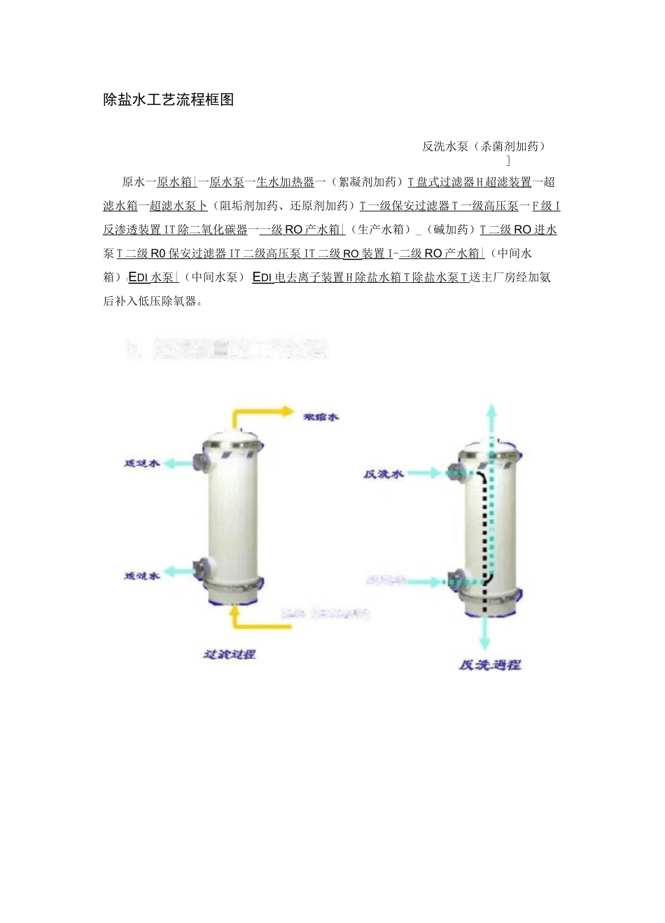 某厂除盐水工艺流程_第1页