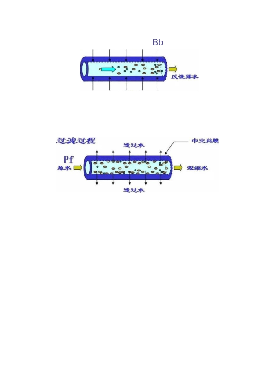 某厂除盐水工艺流程_第2页