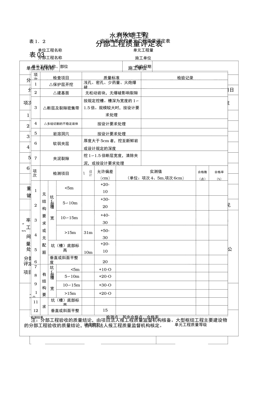 水利水电工程分部工程质量评定表_第1页