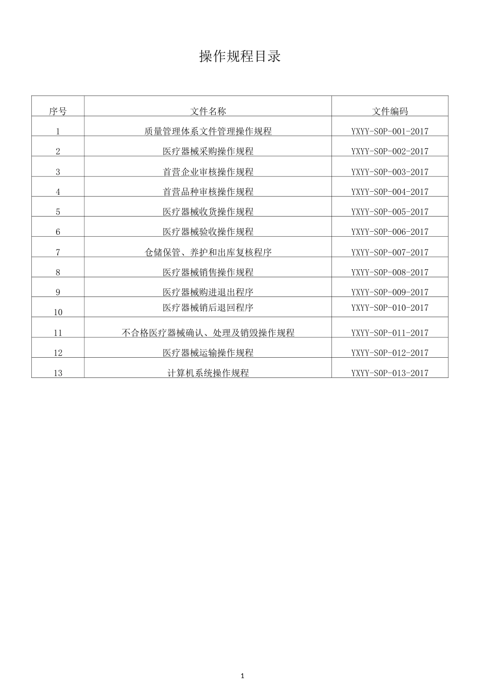 医疗器械批发企业操作规程_第2页