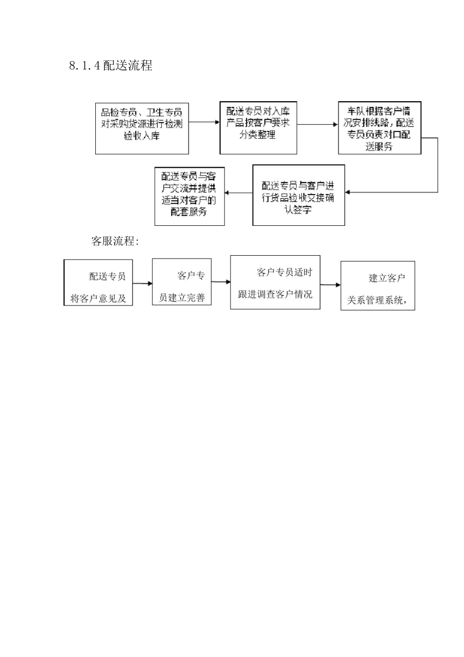 配送方案(食材配送)_第3页