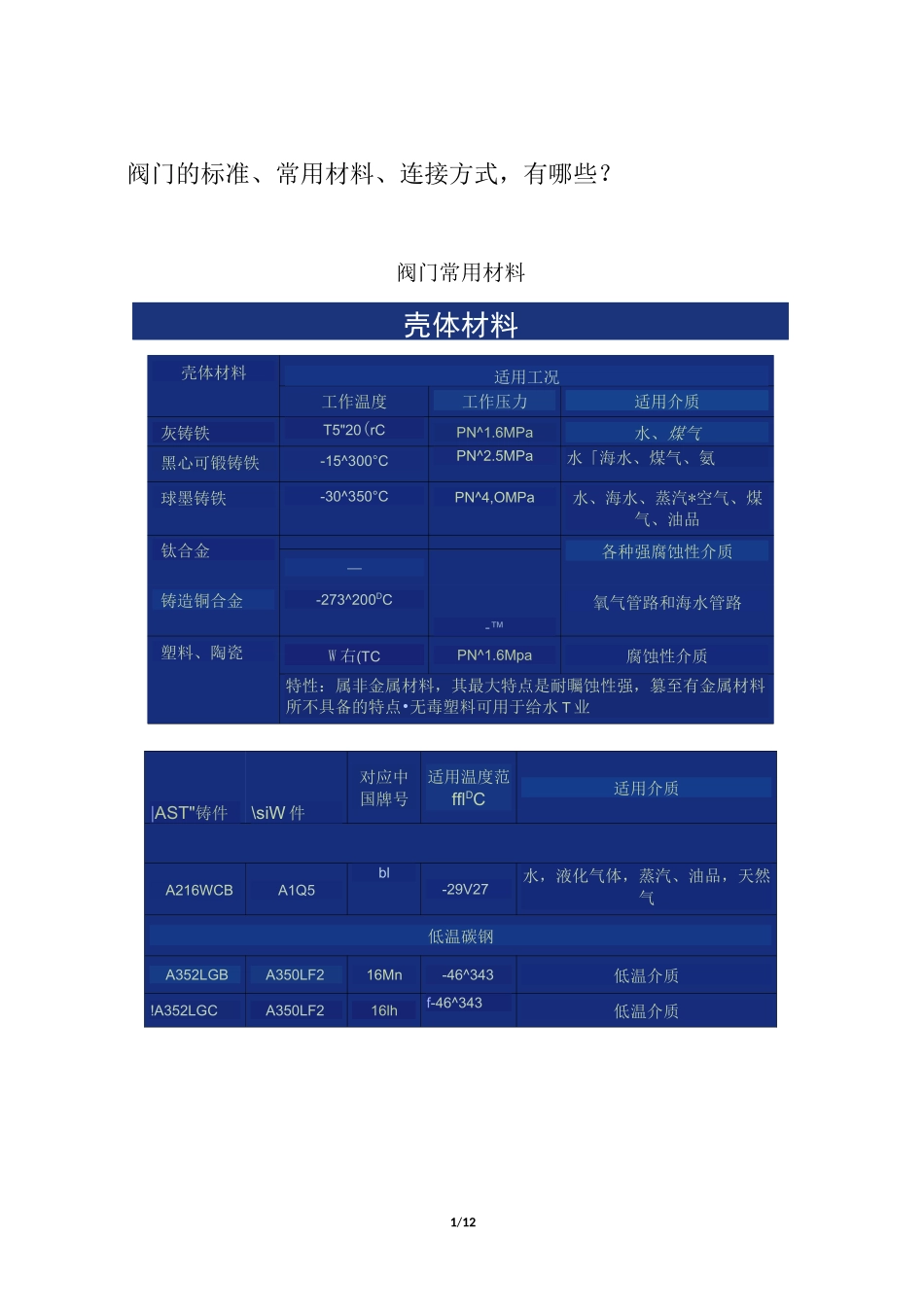 阀门的标准、常用材料、连接方式_第1页