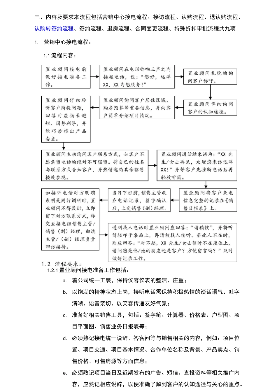 销售业务标准化流程_第2页