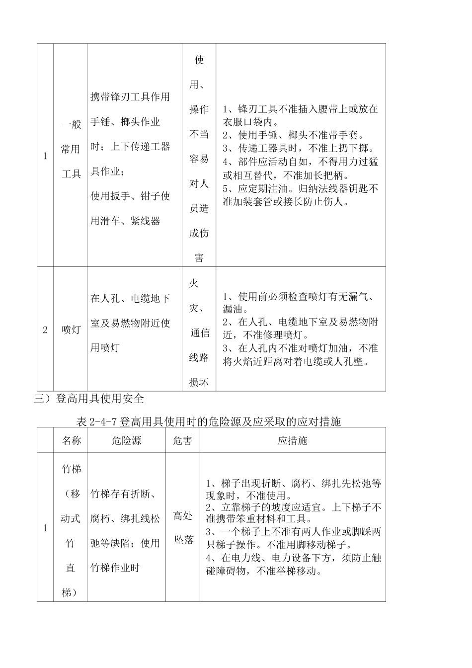 危险源及应对措施_第2页