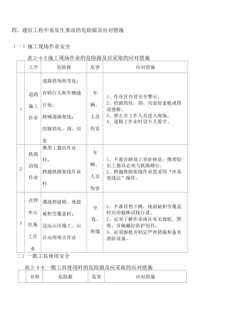 危险源及应对措施