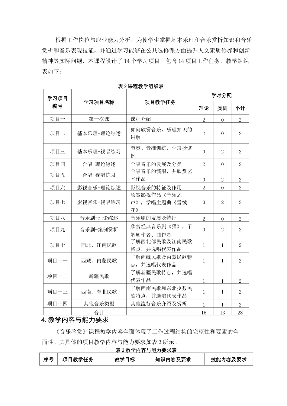 《音乐鉴赏》课程标准_第3页