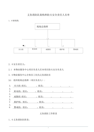 义务消防队、架构、职责
