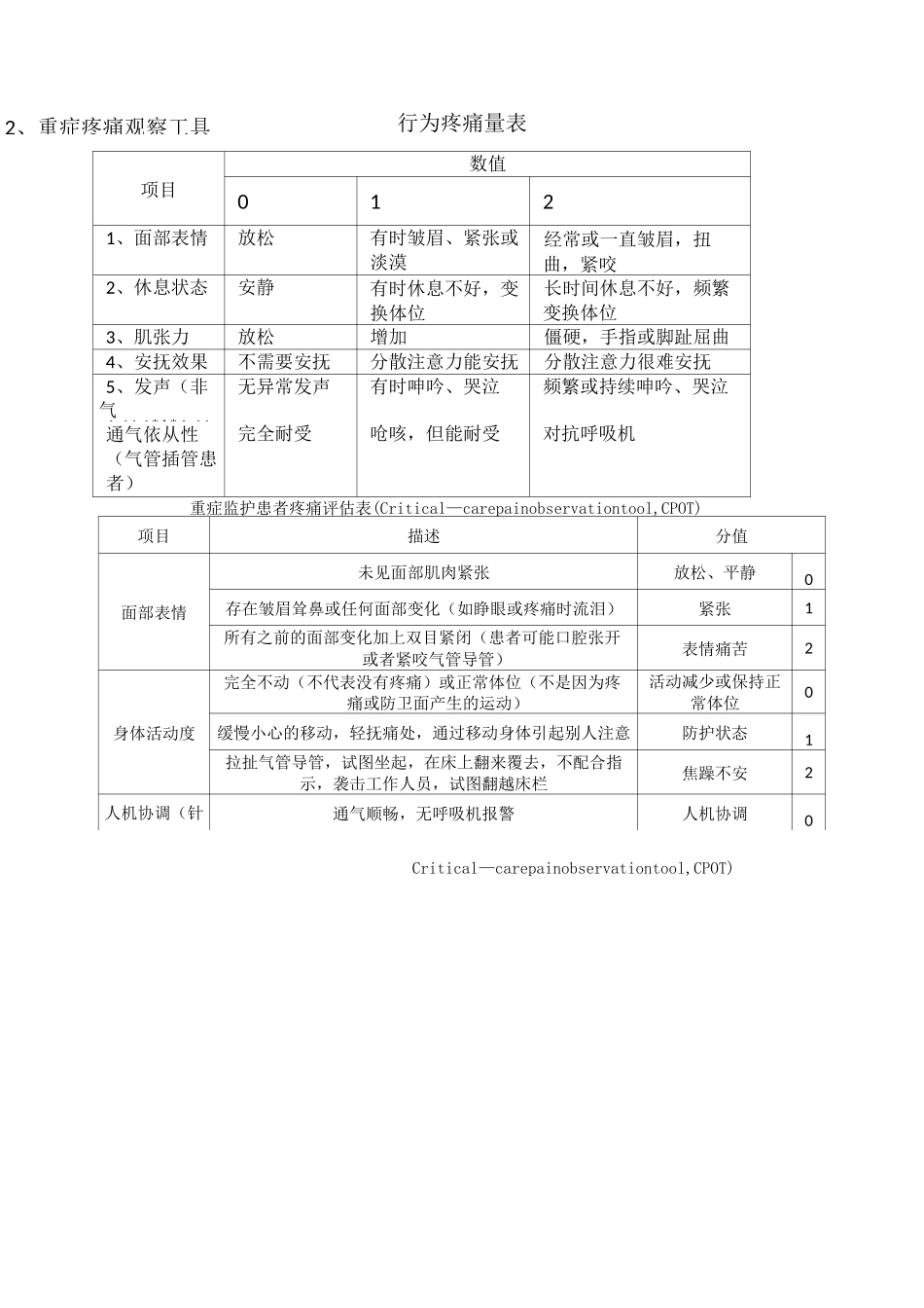 ICU患者疼痛管理_第2页