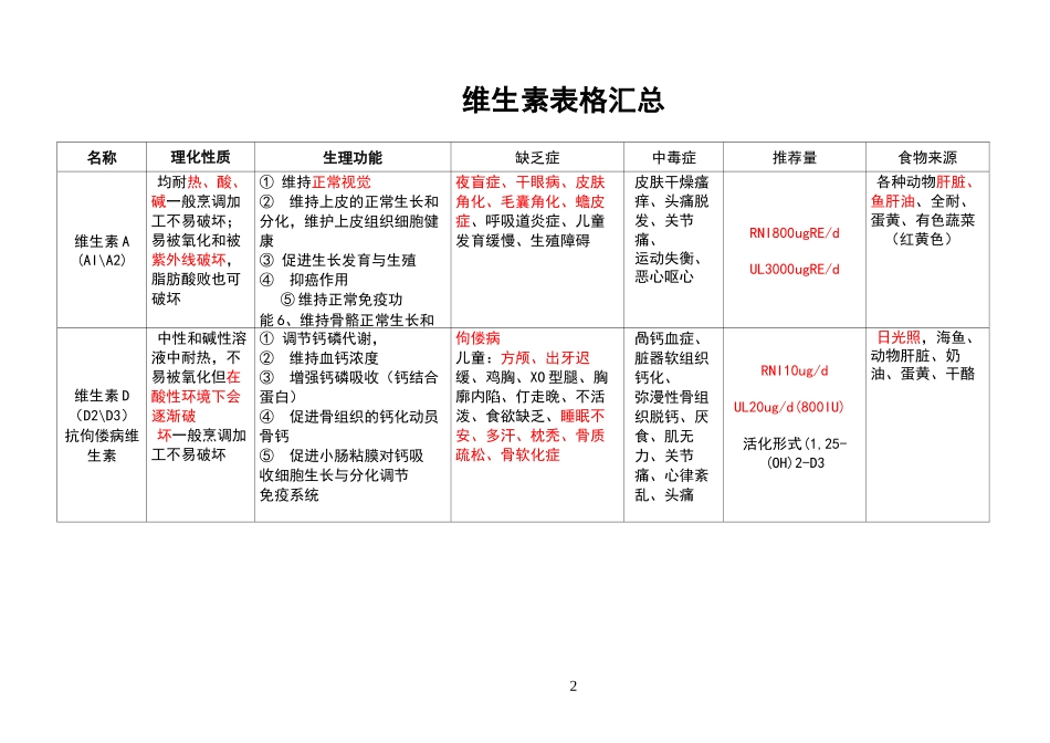 维生素表格汇总_第2页
