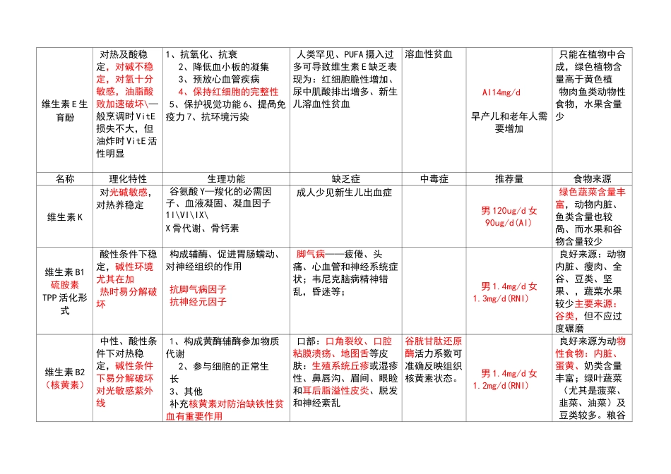 维生素表格汇总_第3页