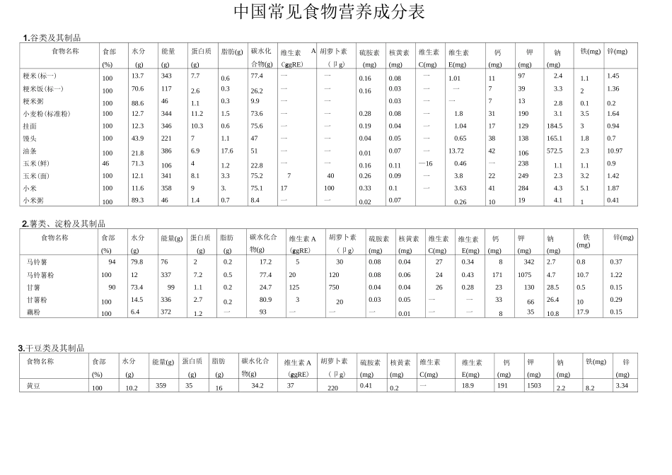 中国常见食物营养成分表_第1页