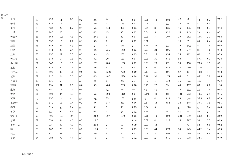 中国常见食物营养成分表_第3页