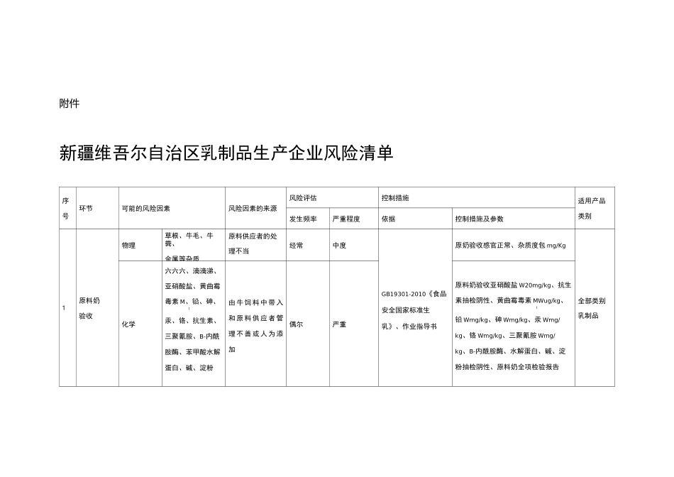 乳制品生产企业风险清单_第1页