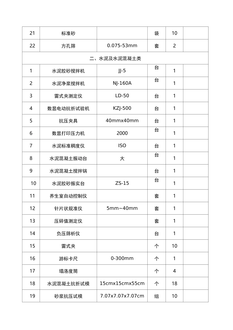 高速公路工程拟配备的试验、检测仪器配备表_第2页