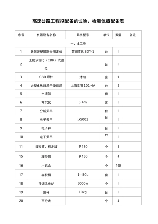 高速公路工程拟配备的试验、检测仪器配备表