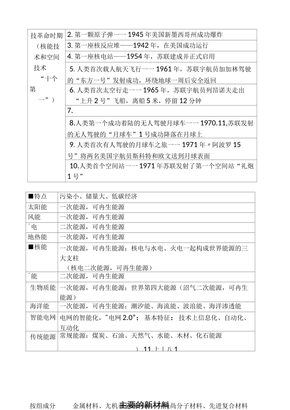 新中国的重大科技成就_第3页