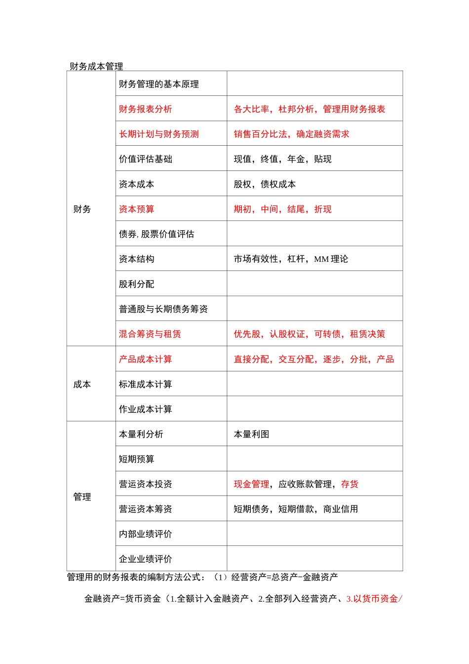 管理用的财务报表编制方法_第1页