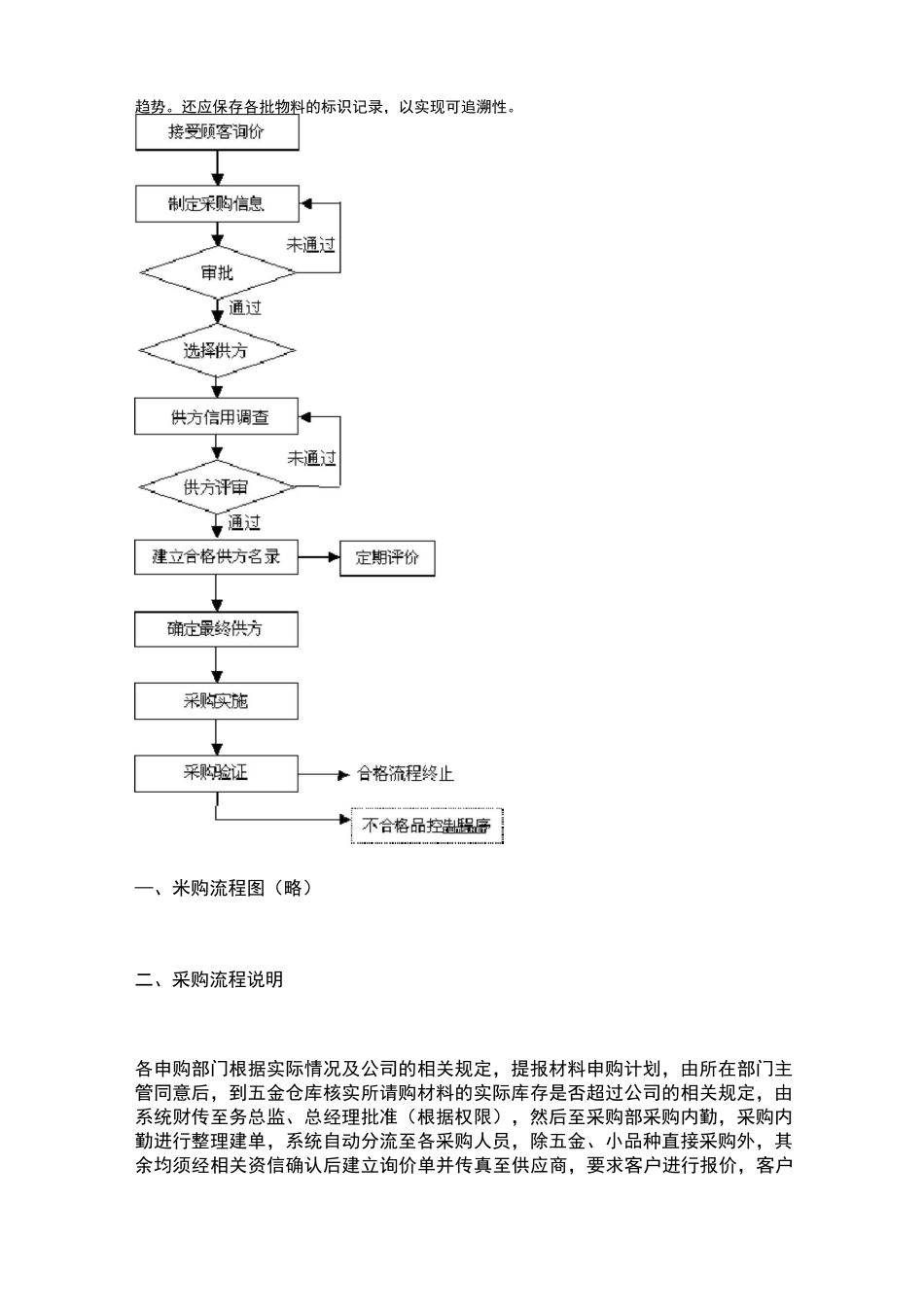 (完整版)采购流程及采购流程图_第2页