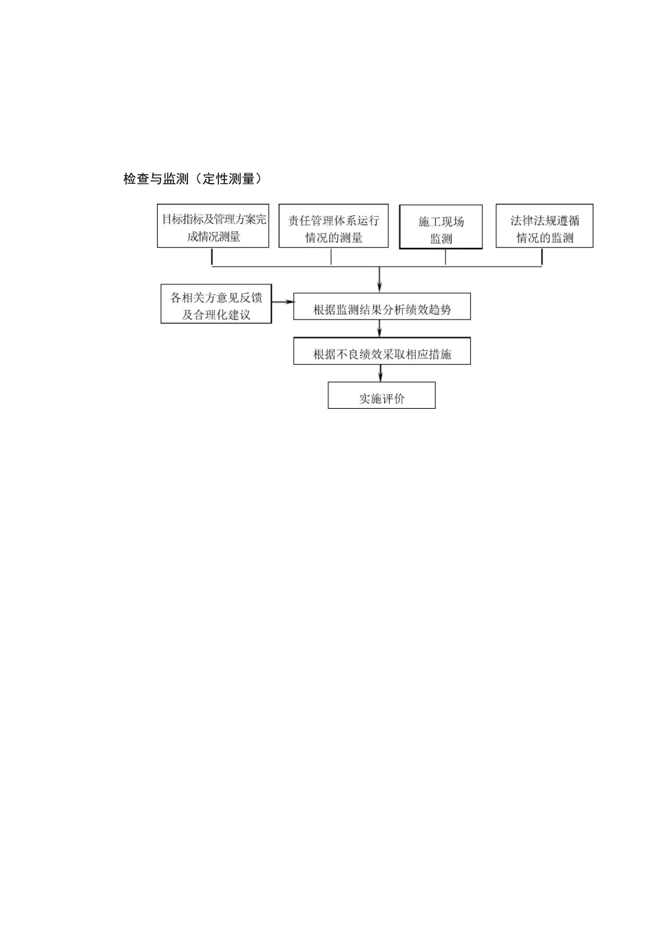 安全工作流程图_第2页